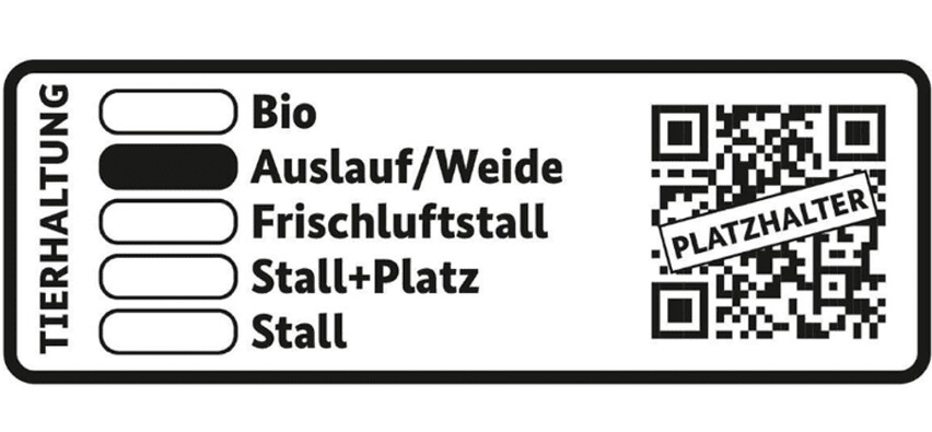 Quelle: BMEL